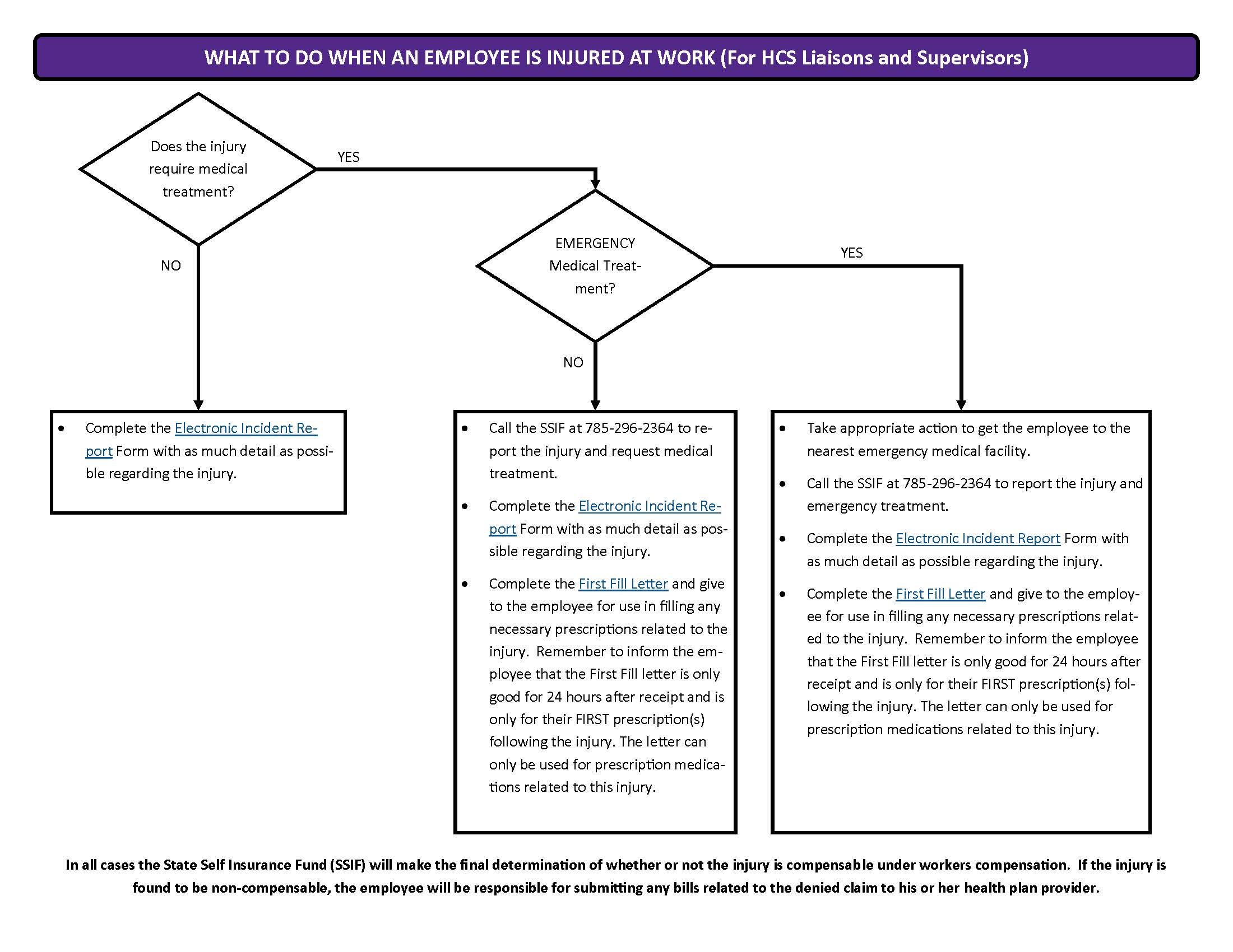 workers compensation insurance benefits human capital workers compensation slu chart